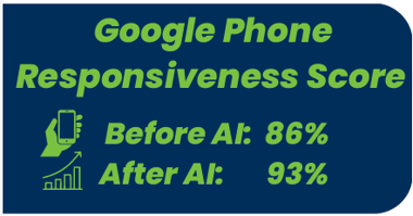 AI Google Phone Score graphic for Parobek