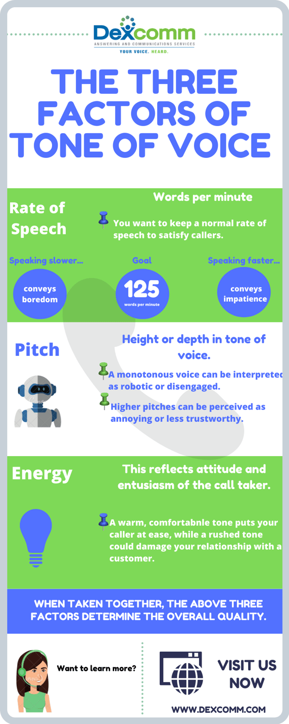 How Tone of Voice Affects the of Telephone Calls