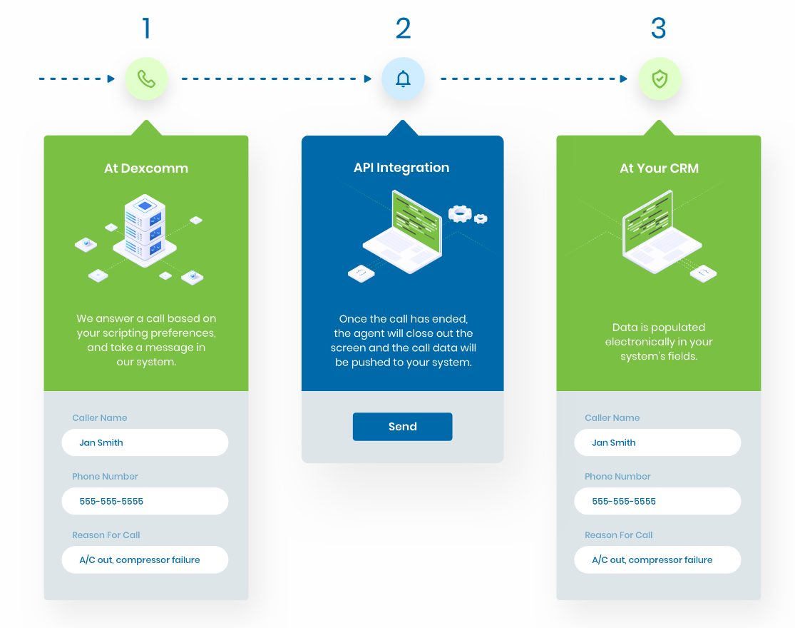 ServiceTitan Integration: Problems And Solutions