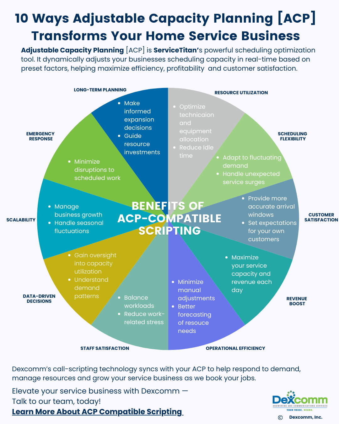 Adjustable Capacity Planning (ACP) Can Optimize Revenue for Home Service Businesses